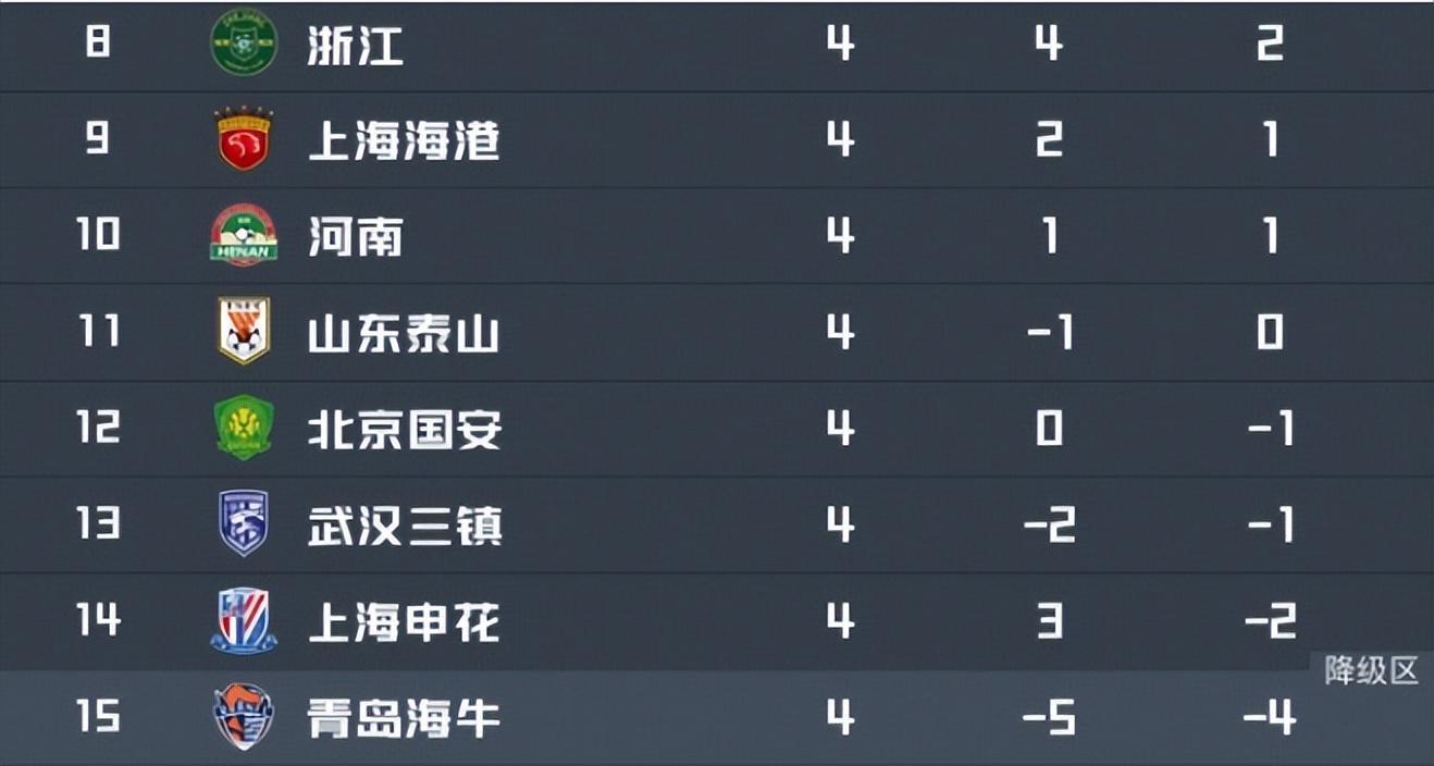 星空体育app下载-浙江VS大连英博：韩国中场坐镇，程进领衔进攻，国足新星冲锋